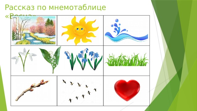 Рассказ по мнемотаблице «Весна» 