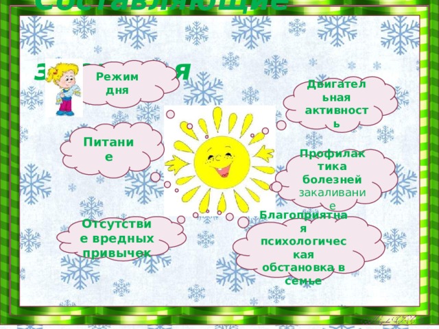 Составляющие  здоровья Режим дня Двигательная активность Питание Профилактика болезней закаливание Благоприятная психологическая обстановка в семье Отсутствие вредных привычек 