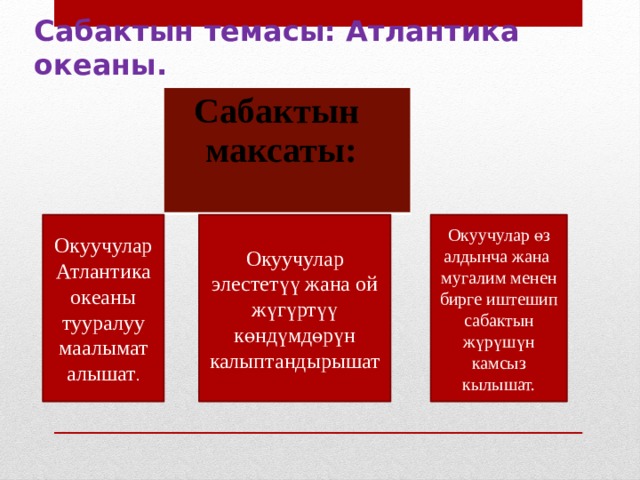 Сабактын темасы: Атлантика океаны.  Сабактын  максаты: Окуучулар Атлантика океаны тууралуу маалымат алышат . Окуучулар элестетүү жана ой жүгүртүү көндүмдөрүн калыптандырышат Окуучулар өз алдынча жана мугалим менен бирге иштешип сабактын жүрүшүн камсыз кылышат.  