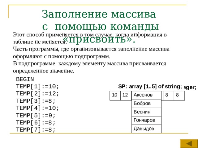 Заполнение массива  с помощью команды «присвоить». Этот способ применяется в том случае, когда информация в таблице не меняется.  Часть программы, где организовывается заполнение массива оформляют с помощью подпрограмм.  В подпрограмме каждому элементу массива присваивается определенное значение. BEGIN  TEMP[1]:=10;  TEMP[2]:=12;  TEMP[3]:=8;  TEMP[4]:=10;  TEMP[5]:=9;  TEMP[6]:=8;  TEMP[7]:=8; SP: array [1..5] of string; TEMP: array [1..7] of integer; 10 12 8 10 9 8 8 Аксенов Бобров Веснин Гончаров Давыдов 