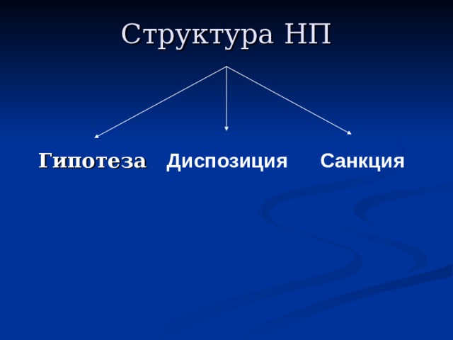 Структура НП Гипотеза Диспозиция Санкция 