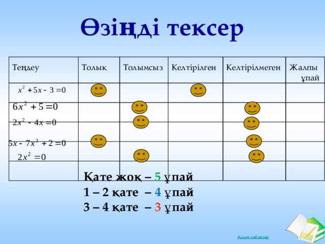 Өзіңді тексер Теңдеу Толық Толымсыз Келтірілген Келтірілмеген Жалпы ұпай Қате жоқ – 5 ұпай 1 – 2 қате – 4 ұпай 3 – 4 қате – 3 ұпай 
