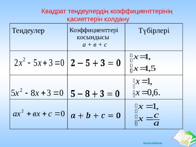    Квадрат теңдеулердің коэффициенттерінің қасиеттерін қолдану   Теңдеулер Коэффициенттері қосындысы  а + в + с Түбірлері 