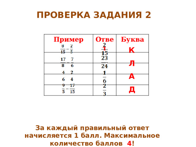 ПРОВЕРКА ЗАДАНИЯ 2 Пример Ответ Буква К Л А Д За каждый правильный ответ начисляется 1 балл. Максимальное количество баллов 4 ! 