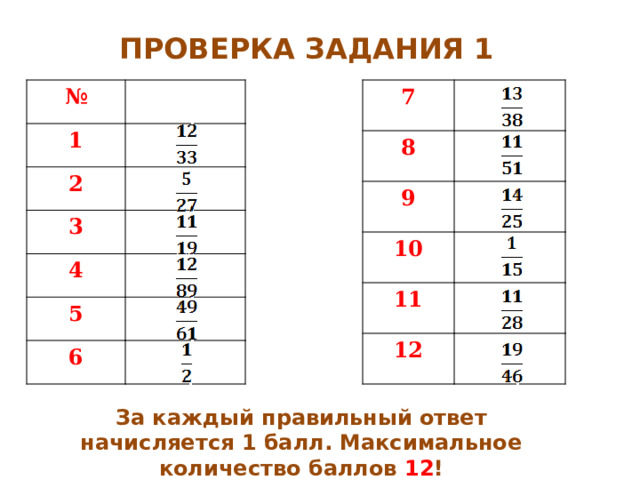 ПРОВЕРКА ЗАДАНИЯ 1 № 7 1 8 9 2 10 3 11 4 12 5 6 За каждый правильный ответ начисляется 1 балл. Максимальное количество баллов 12 ! 