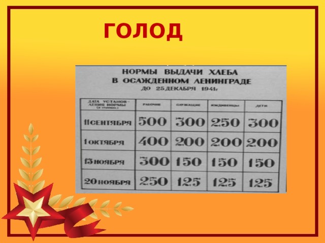 ГОЛОД 