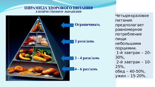 Четырехразовое питание предполагает равномерное потребление пищи небольшими порциями.  1-й завтрак – 20-30%,  2-й завтрак – 10-25%, обед – 40-50%, ужин – 15-20%. 