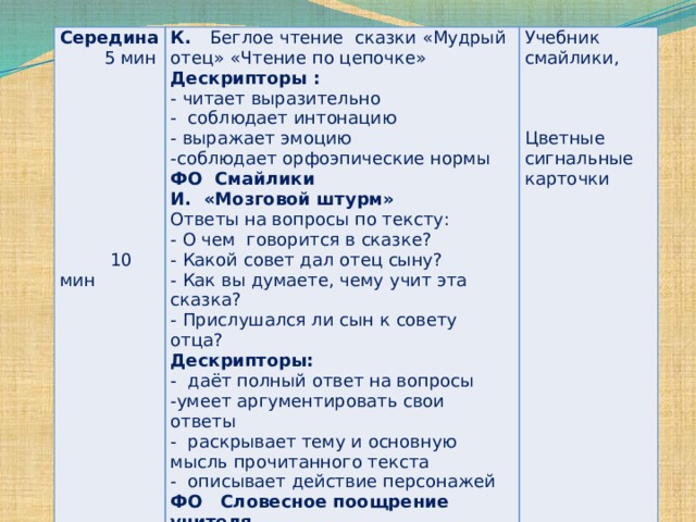 Середина  5 мин К. Беглое чтение сказки «Мудрый отец» «Чтение по цепочке» Дескрипторы : Учебник   - читает выразительно смайлики,     - соблюдает интонацию     - выражает эмоцию     -соблюдает орфоэпические нормы   ФО Смайлики Цветные сигнальные карточки И. «Мозговой штурм» Ответы на вопросы по тексту: - О чем говорится в сказке?  10 мин - Какой совет дал отец сыну? - Как вы думаете, чему учит эта сказка? - Прислушался ли сын к совету отца? Дескрипторы: - даёт полный ответ на вопросы -умеет аргументировать свои ответы - раскрывает тему и основную мысль прочитанного текста - описывает действие персонажей ФО Словесное поощрение учителя 