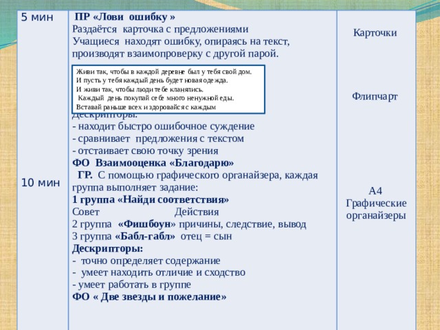 5 мин   ПР «Лови ошибку »   Раздаётся карточка с предложениями     Учащиеся находят ошибку, опираясь на текст, производят взаимопроверку с другой парой. Карточки        Флипчарт   Дескрипторы: - находит быстро ошибочное суждение - сравнивает предложения с текстом - отстаивает свою точку зрения ФО Взаимооценка «Благодарю» А4 Графические органайзеры  ГР. С помощью графического органайзера, каждая группа выполняет задание: 10 мин 1 группа «Найди соответствия»   Совет Действия   2 группа «Фишбоун » причины, следствие, вывод   3 группа «Бабл-габл» отец = сын     Дескрипторы:   - точно определяет содержание - умеет находить отличие и сходство     - умеет работать в группе ФО « Две звезды и пожелание»   Живи так, чтобы в каждой деревне был у тебя свой дом. И пусть у тебя каждый день будет новая одежда. И живи так, чтобы люди тебе кланялись.  Каждый день покупай себе много ненужной еды. Вставай раньше всех и здоровайся с каждым 