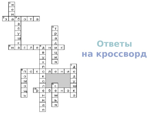 Кроссворд «Семья» По вертикали  1. Замужняя женщина   3. Мать отца или матери, жена дедушки   4. Обычаи, передающиеся из поколения в поколение   6. Семья состоящая из родителей и детей   7. Подходящий спутник жизни для бабушки   8. Поддержка кого либо   9. Социальная группа, основанная на родственных связях  По горизонтали  2. Внимание, попечение, уход  5. Продолжатель, приемник  8. Обобщённость людей некого общества по времени рождения  10. Жертва педагогических опытов 