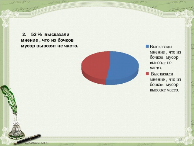  2. 52 % высказали мнение , что из бочков мусор вывозят не часто.    