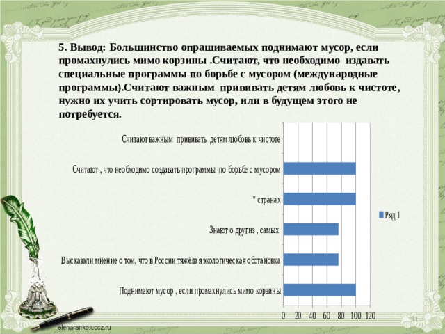 5. Вывод: Большинство опрашиваемых поднимают мусор, если промахнулись мимо корзины .Считают, что необходимо издавать специальные программы по борьбе с мусором (международные программы).Считают важным прививать детям любовь к чистоте, нужно их учить сортировать мусор, или в будущем этого не потребуется.  