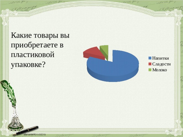 Какие товары вы приобретаете в пластиковой упаковке?  