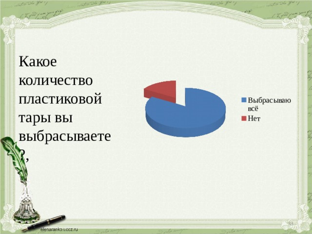 Какое количество пластиковой тары вы выбрасываете?,  