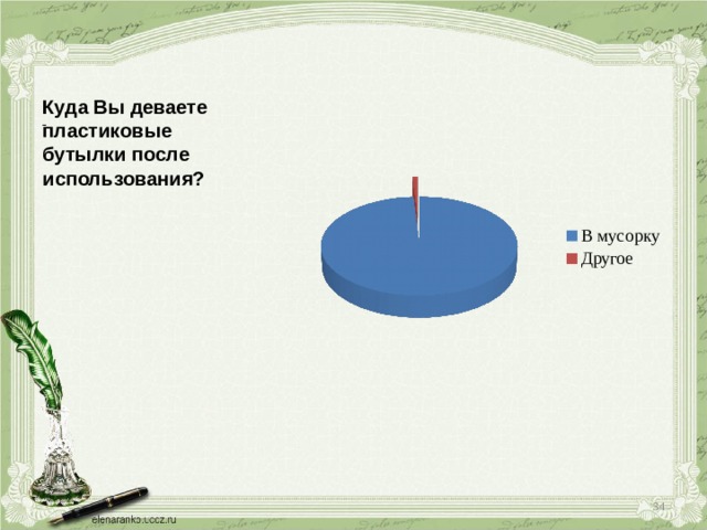 Куда Вы деваете пластиковые бутылки после использования? -  