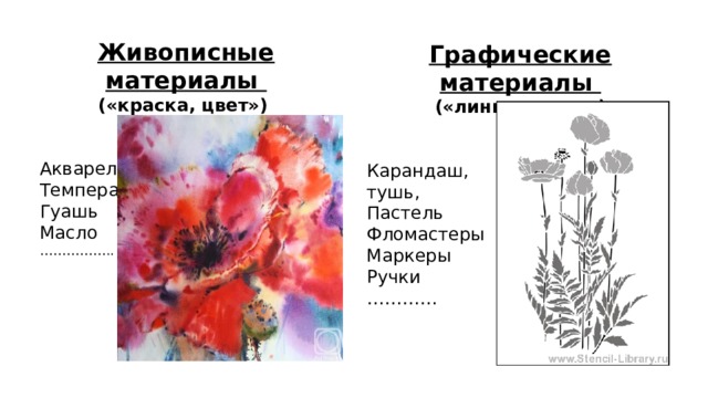 Живописные материалы («краска, цвет») Акварель Темпера Гуашь Масло …………… .. Графические материалы («линия, пятно»)  Карандаш, тушь, Пастель Фломастеры Маркеры Ручки ………… 