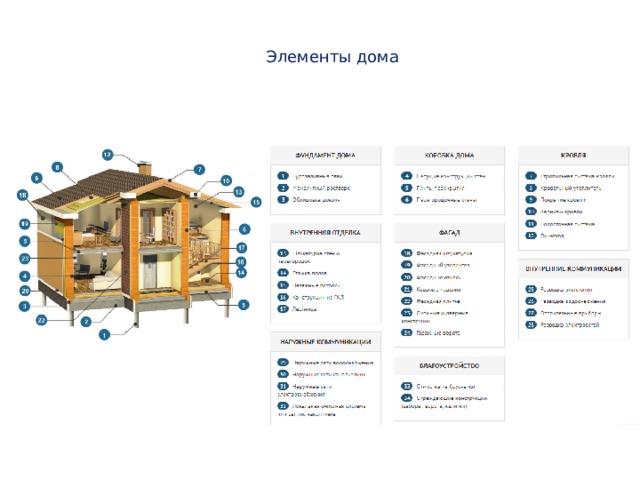 Элементы дома 
