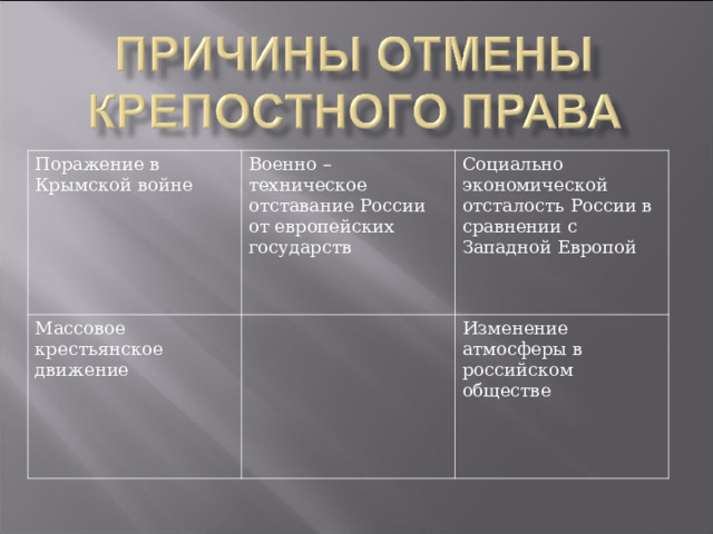 Поражение в Крымской войне Военно – техническое отставание России от европейских государств Массовое крестьянское движение Социально экономической отсталость России в сравнении с Западной Европой Изменение атмосферы в российском обществе 
