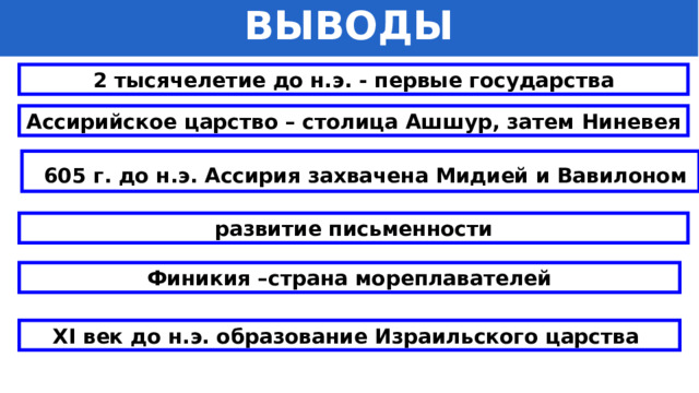 ВЫВОДЫ 2 тысячелетие до н.э. - первые государства Ассирийское царство – столица Ашшур, затем Ниневея  605 г. до н.э. Ассирия захвачена Мидией и Вавилоном развитие письменности Финикия –страна мореплавателей XI век до н.э. образование Израильского царства 