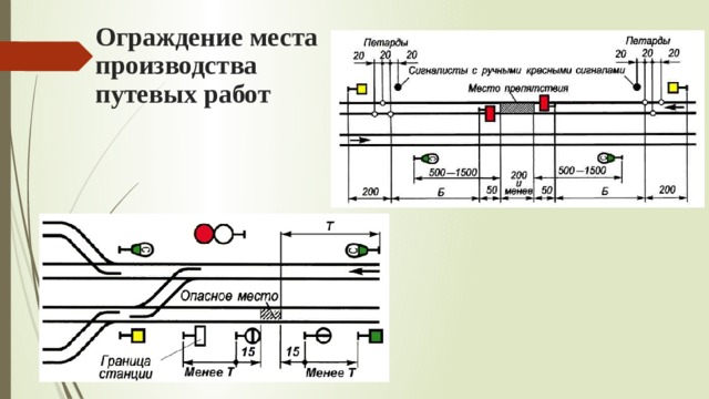 Ограждение места производства путевых работ 