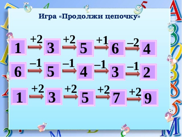 Игра «Продолжи цепочку» +2 +2 +1 – 2 3 5 6 4 1     – 1 – 1 – 1 – 1 5 4 3 2  6    +2 +2 +2 +2 3 5 7 9 1     