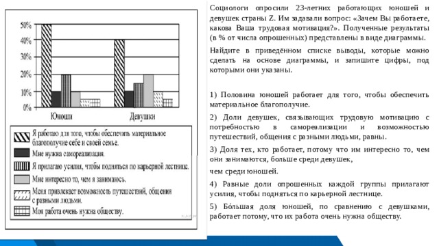 Социологи опросили 23-летних работающих юношей и девушек страны Z. Им задавали вопрос: «Зачем Вы работаете, какова Ваша трудовая мотивация?». Полученные результаты (в % от числа опрошенных) представлены в виде диаграммы. Найдите в приведённом списке выводы, которые можно сделать на основе диаграммы, и запишите цифры, под которыми они указаны.   1) Половина юношей работает для того, чтобы обеспечить материальное благополучие. 2) Доли девушек, связывающих трудовую мотивацию с потребностью в самореализации и возможностью путешествий, общения с разными людьми, равны. 3) Доля тех, кто работает, потому что им интересно то, чем они занимаются, больше среди девушек, чем среди юношей. 4) Равные доли опрошенных каждой группы прилагают усилия, чтобы подняться по карьерной лестнице. 5) Бóльшая доля юношей, по сравнению с девушками, работает потому, что их работа очень нужна обществу. 