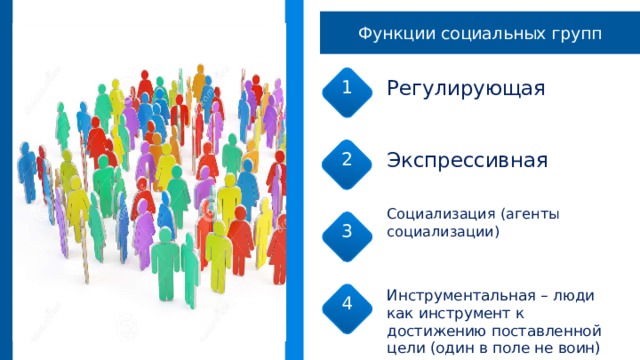 Функции социальных групп Регулирующая Экспрессивная – Социализация (агенты социализации) Инструментальная – люди как инструмент к достижению поставленной цели (один в поле не воин) 