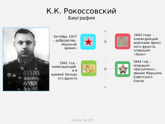 К.К. Рокоссовский  Биография 1942 года  – командующий войсками Брянского фронта, операция «Уран» Октябрь 1917 – доброволец «Красной армии» 1944 год – операция «Багратион», звание Маршала Советского Союза 1941 год – командующий 4-й армией Западного фронта Школа № 187  