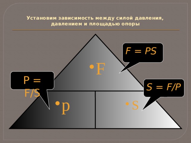 Установим зависимость между силой давления, давлением и площадью опоры   F = PS F P = F/S S = F/P р S 