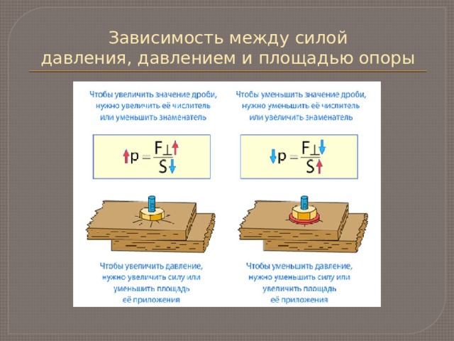 Зависимость между силой  давления, давлением и площадью опоры 