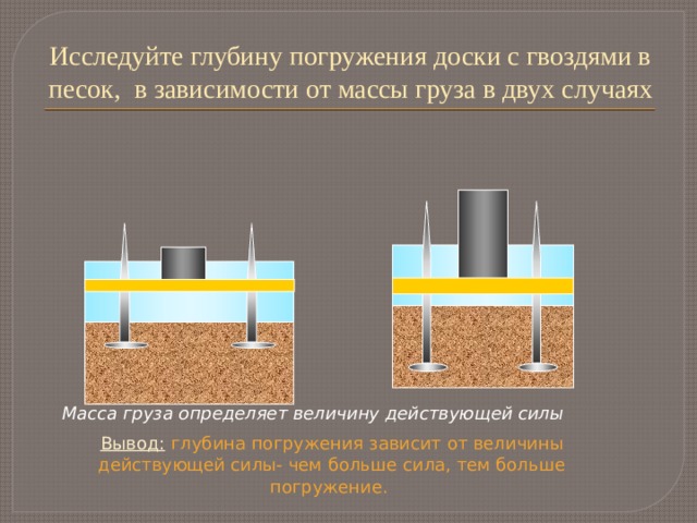 Исследуйте глубину погружения доски с гвоздями в песок, в зависимости от массы груза в двух случаях Масса груза определяет величину действующей силы Вывод:  глубина погружения зависит от величины действующей силы- чем больше сила, тем больше погружение.  