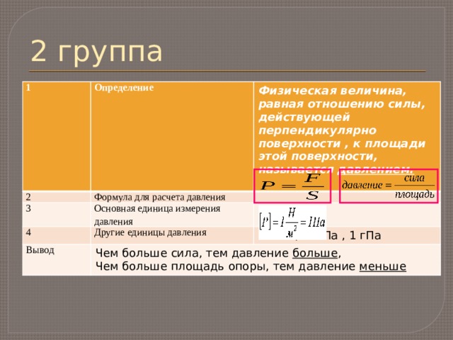 2 группа 1 Определение 2 Физическая величина, равная отношению силы, действующей перпендикулярно поверхности , к площади этой поверхности, называется  давлением. Формула для расчета давления 3  Основная единица измерения давления 4 Другие единицы давления Вывод Чем больше сила, тем давление больше , 1 кПа , 1 МПа , 1 гПа Чем больше площадь опоры, тем давление меньше 