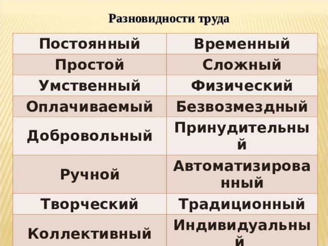 Разновидности труда Постоянный Временный Простой Сложный Умственный Физический Оплачиваемый Безвозмездный Добровольный Принудительный Ручной Автоматизированный Творческий Традиционный Коллективный Индивидуальный 