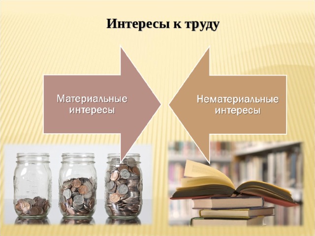 Интересы к труду 