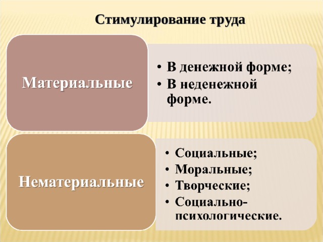 Стимулирование труда 
