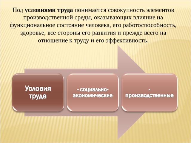 Под условиями труда понимается совокупность элементов производственной среды, оказывающих влияние на функциональное состояние человека, его работоспособность, здоровье, все стороны его развития и прежде всего на отношение к труду и его эффективность. 