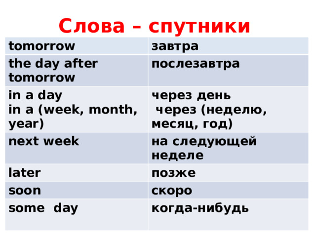 Слова – спутники tomorrow завтра the day after tomorrow послезавтра in a day next week через день in a (week, month, year)  через (неделю, месяц, год) на следующей неделе later позже soon скоро some day  когда-нибудь 