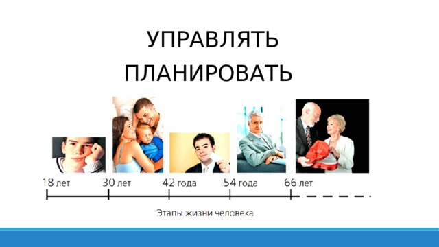 УПРАВЛЯТЬ ПЛАНИРОВАТЬ 