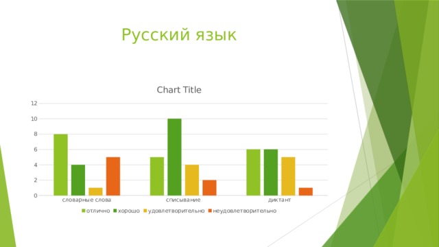 Русский язык 