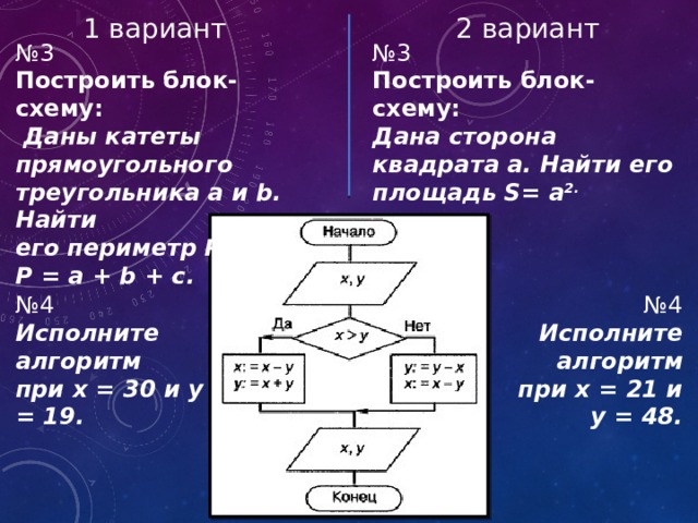 1 вариант 2 вариант № 3 № 3 Построить блок-схему: Построить блок-схему:   Даны катеты прямоугольного треугольника a и b.  Найти его периметр P: Дана сторона квадрата a. Найти его площадь S= a 2. P = a + b + c.          ​ № 4​ Исполните алгоритм ​   при х = 21 и у = 48. ​ № 4​ Исполните алгоритм ​ при х = 30 и у = 19. ​ 