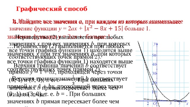 Графический способ  1. Найдите все значения a , при каждом из которых наименьшее  значение функции y = 2 ax + больше 1.   … Неравенство (2) выполняется при любых  значениях x при тех значениях b , при которых  все точки графика функции 1) находятся выше  соответствующих точек прямой 2).  Верхняя граница значений b соответствует  прямой y = 1 + bx , проходящей через точки  (0; 1) и (3; 0), т. е. b = . При больших  значениях b прямая пересекает более чем  в одной точке.     