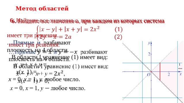 Метод областей  6. Найдите все значения a , при каждом из которых система    имеет три решения. … Прямые и разбивают  плоскость на 4 области.  В области I уравнение (1) имеет вид:  x  y + x + y = ,  x ( x 1) = ,  x = 0, x = 1, y любое число.   