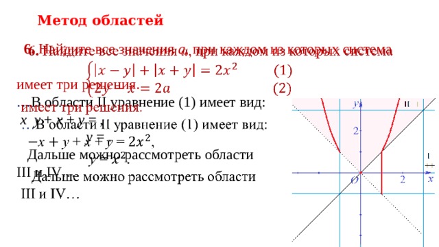 Метод областей  6. Найдите все значения a , при каждом из которых система    имеет три решения. … В области II уравнение (1) имеет вид:  x  y + x + y = ,  y = .  Дальше можно рассмотреть области  III и IV…   