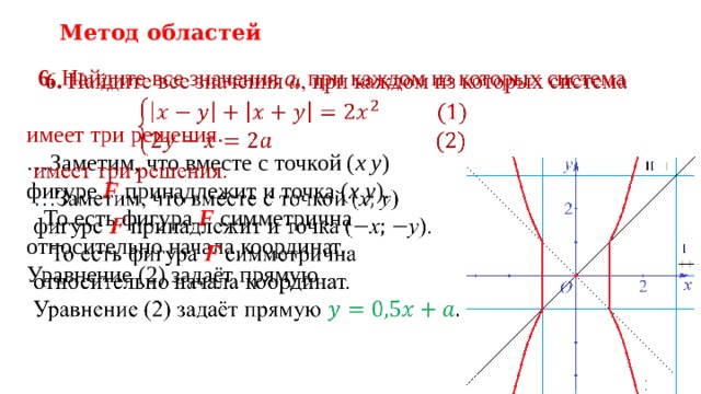 Метод областей  6. Найдите все значения a , при каждом из которых система    имеет три решения. … Заметим, что вместе с точкой ( x  y )  фигуре F  принадлежит и точка ( x  y ).  То есть фигура F  симметрична  относительно начала координат. Уравнение (2) задаёт прямую   