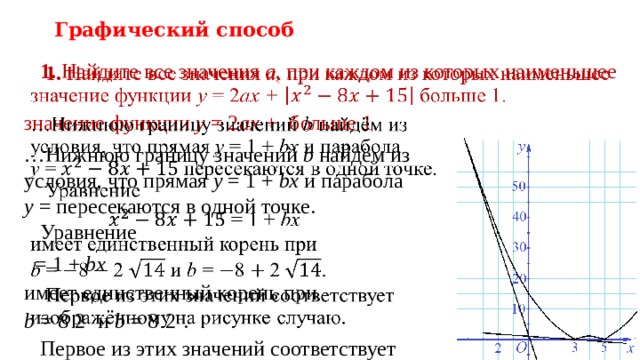 Графический способ  1. Найдите все значения a , при каждом из которых наименьшее  значение функции y = 2 ax + больше 1.   … Нижнюю границу значений b найдём из  условия, что прямая y = 1 + bx и парабола  y = пересекаются в одной точке.  Уравнение  = 1 + bx имеет единственный корень при b = 8  2  и b = 8  2  .  Первое из этих значений соответствует  изображённому на рисунке случаю.   
