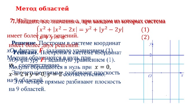 Метод областей  7. Найдите все значения a , при каждом из которых система    имеет более двух решений.  Решение. Построим в системе координат  xOy фигуру F , заданную уравнением (1). Модули обращаются в нуль при  и , соответственно.  Эти четыре прямые разбивают плоскость  на 9 областей.   