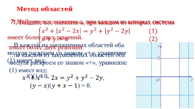 Метод областей  7. Найдите все значения a , при каждом из которых система    имеет более двух решений. … В каждой из закрашенных областей оба  модуля раскроем со знаком «+», уравнение  (1) имеет вид:  ,  ()() = 0.   