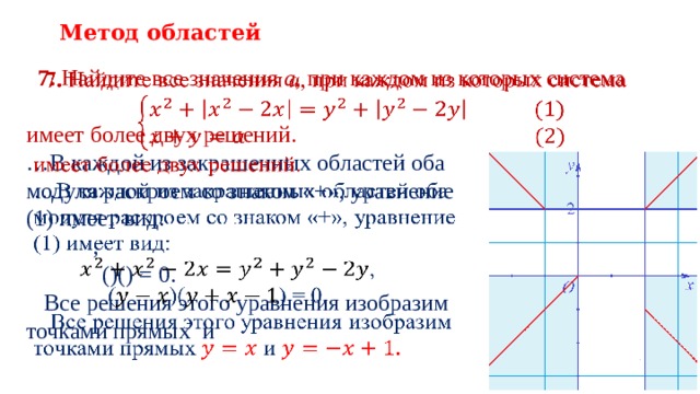 Метод областей  7. Найдите все значения a , при каждом из которых система    имеет более двух решений. … В каждой из закрашенных областей оба  модуля раскроем со знаком «+», уравнение  (1) имеет вид:  ,  ()() = 0.  Все решения этого уравнения изобразим  точками прямых и   