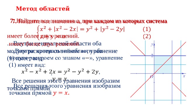 Метод областей  7. Найдите все значения a , при каждом из которых система    имеет более двух решений. … Внутри центральной области оба  модуля раскроем со знаком «», уравнение  (1) имеет вид:  ,  .  Все решения этого уравнения изобразим  точками прямой   