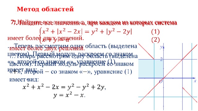 Метод областей  7. Найдите все значения a , при каждом из которых система    имеет более двух решений. … Теперь рассмотрим одну область (выделена  цветом). Первый модуль раскроем со знаком  «», второй со знаком «», уравнение (1)  имеет вид:  ,  .   